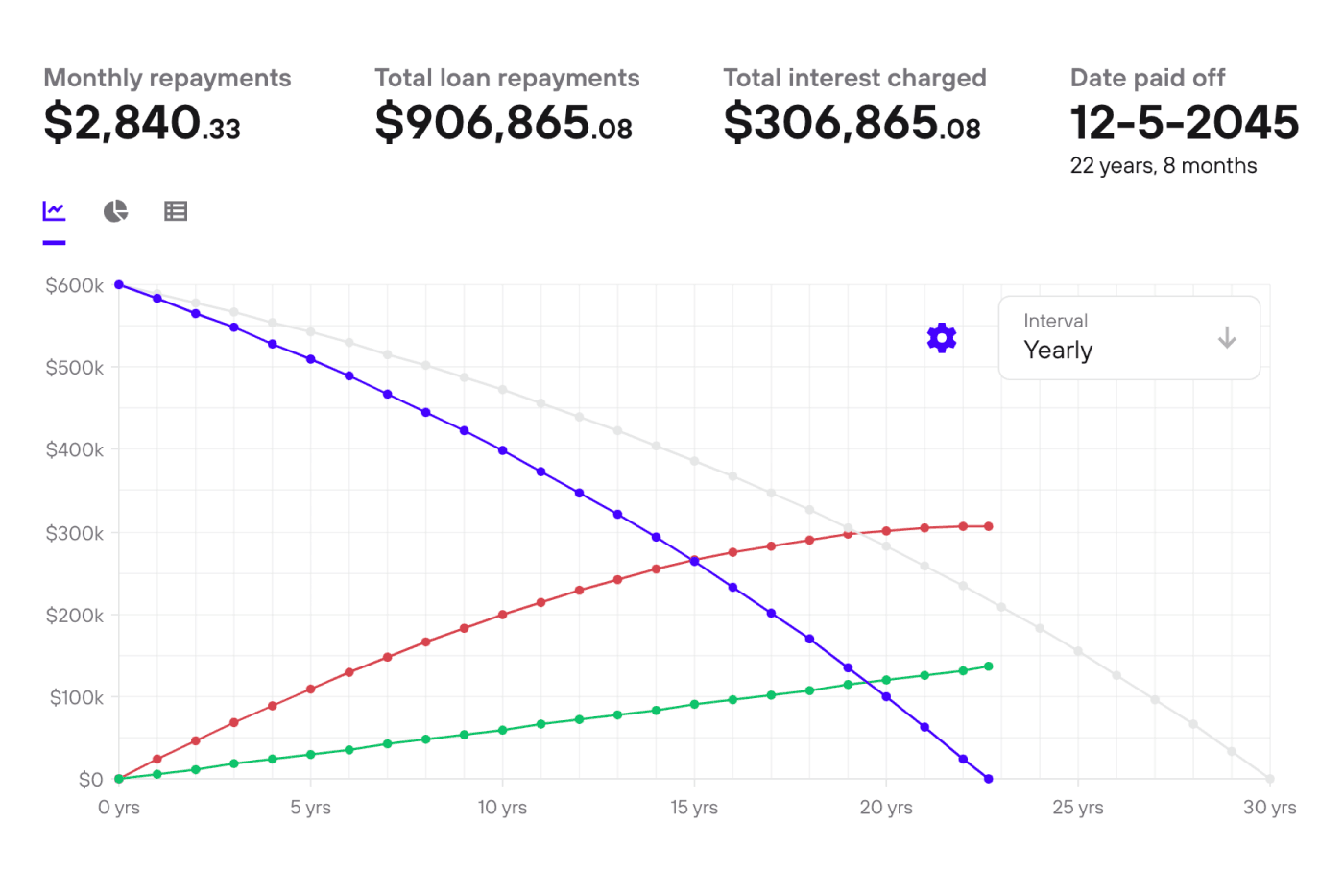 The Figura home loan calculator