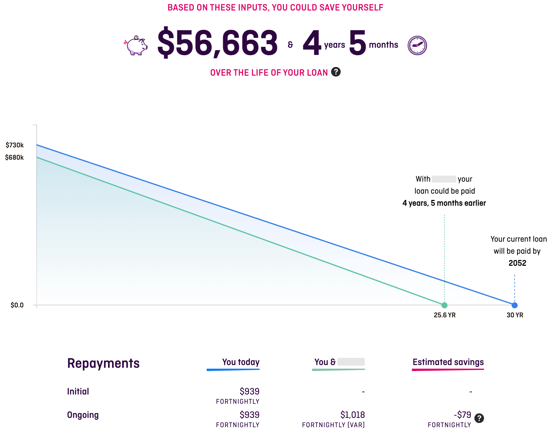 A loan refinance calculator